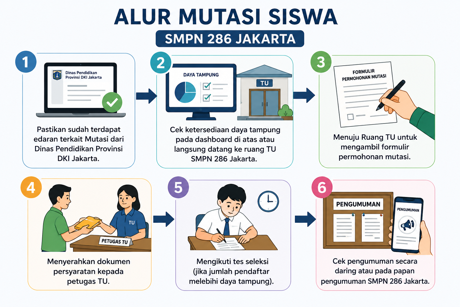 Alur Mutasi