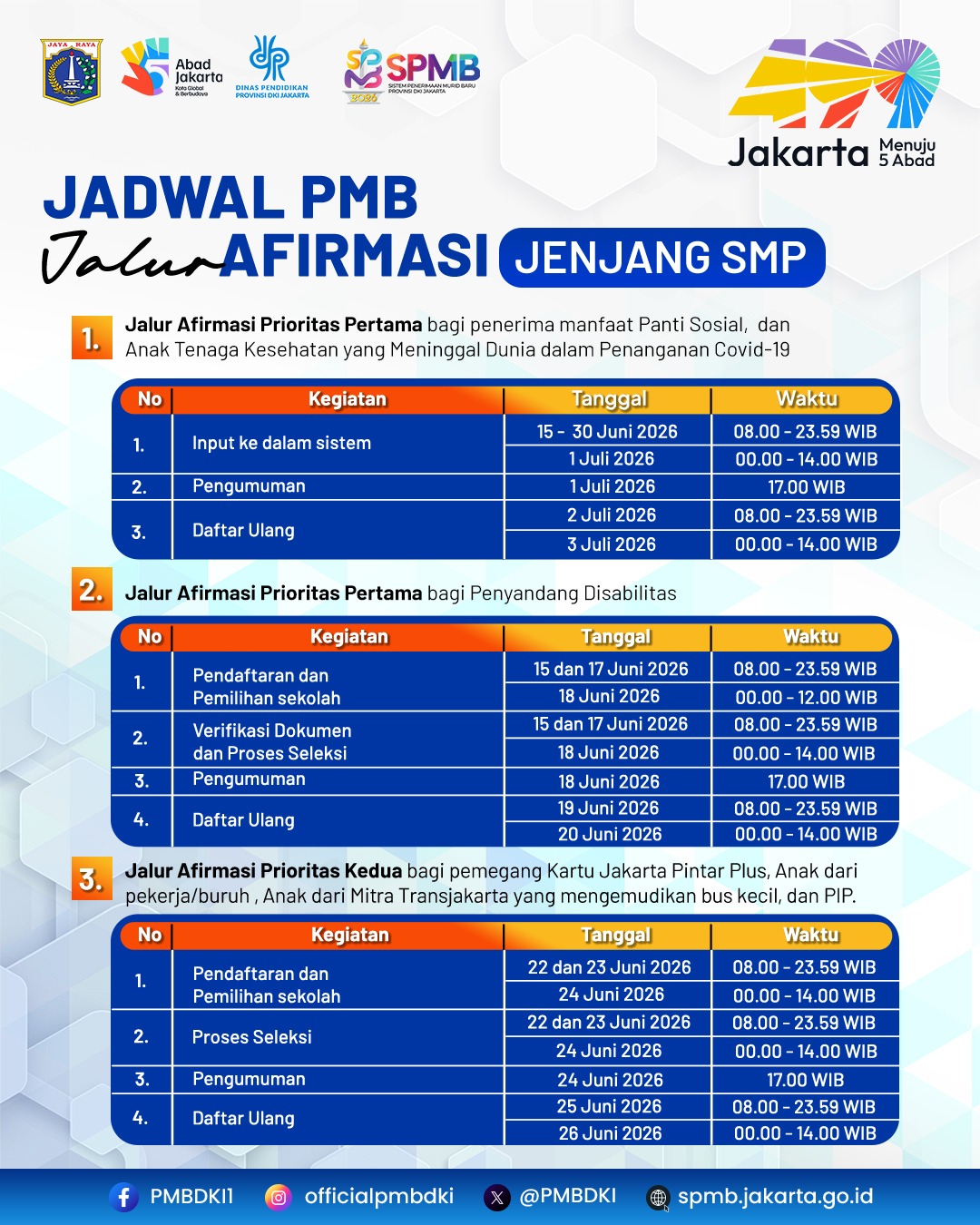 Alur 9